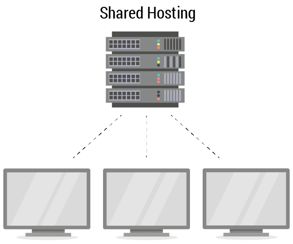 Showing the link between the server and the pcs