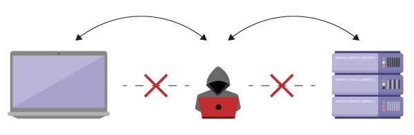 Image of a hacker in between a laptop and server breaking the chain of communication.
