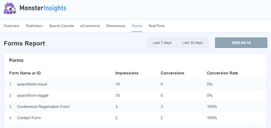 The forms report in MonsterInsights