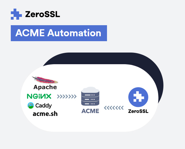 ACME integrations ACME integrations