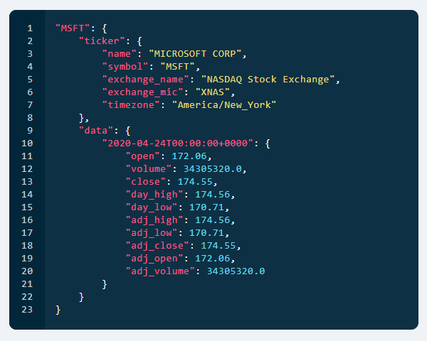 Easy-to-use JSON API for your market data