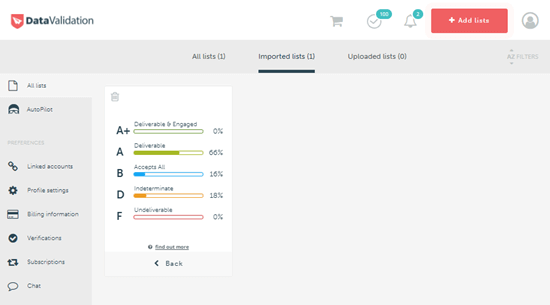 Viewing a data validation report for your email list