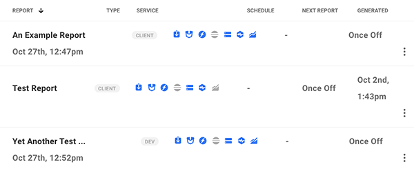 Report examples and what's included.
