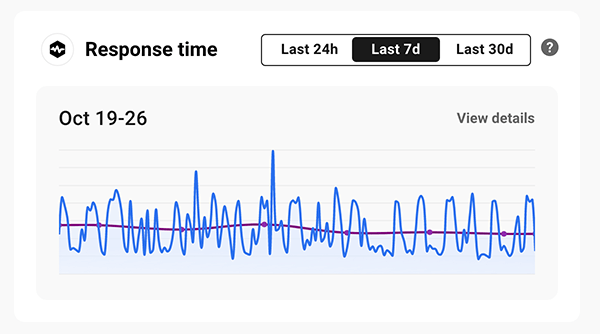 Response time indicator.