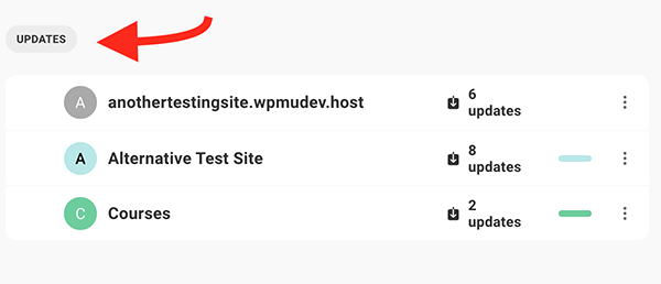 What sites look like when sorted.